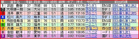 a.小倉競輪11R