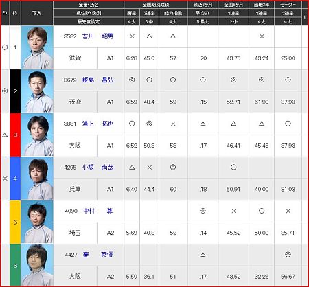 a.丸亀競艇12R