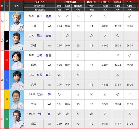 a.尼崎競艇12R