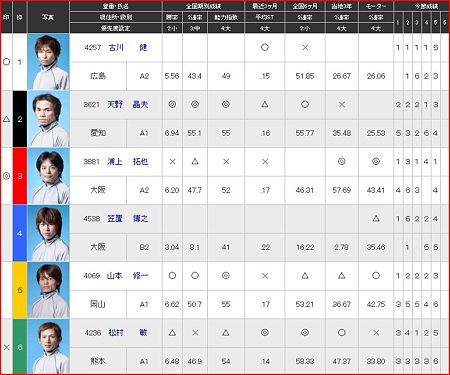 a.琵琶湖競艇11R