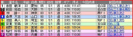a.防府競輪12R