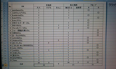 参加者一覧表