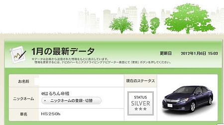 1月ステータス