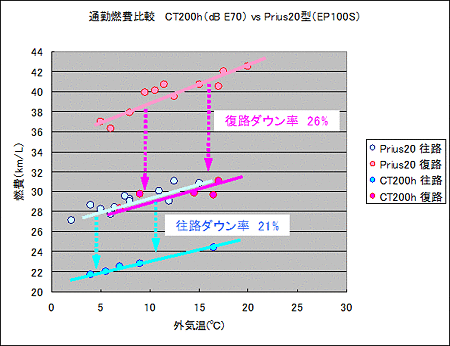 dbE70_vs_EP100S